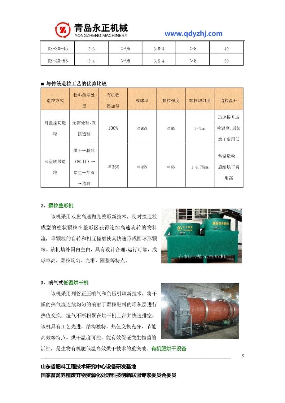 找羊粪处理设备到青岛永正_第5页