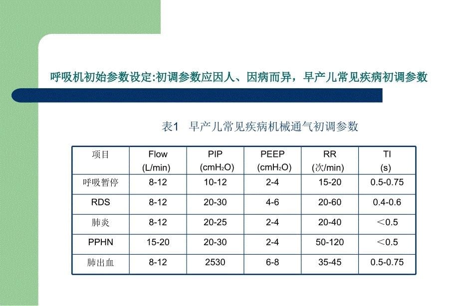 早产儿的临床管理_第5页