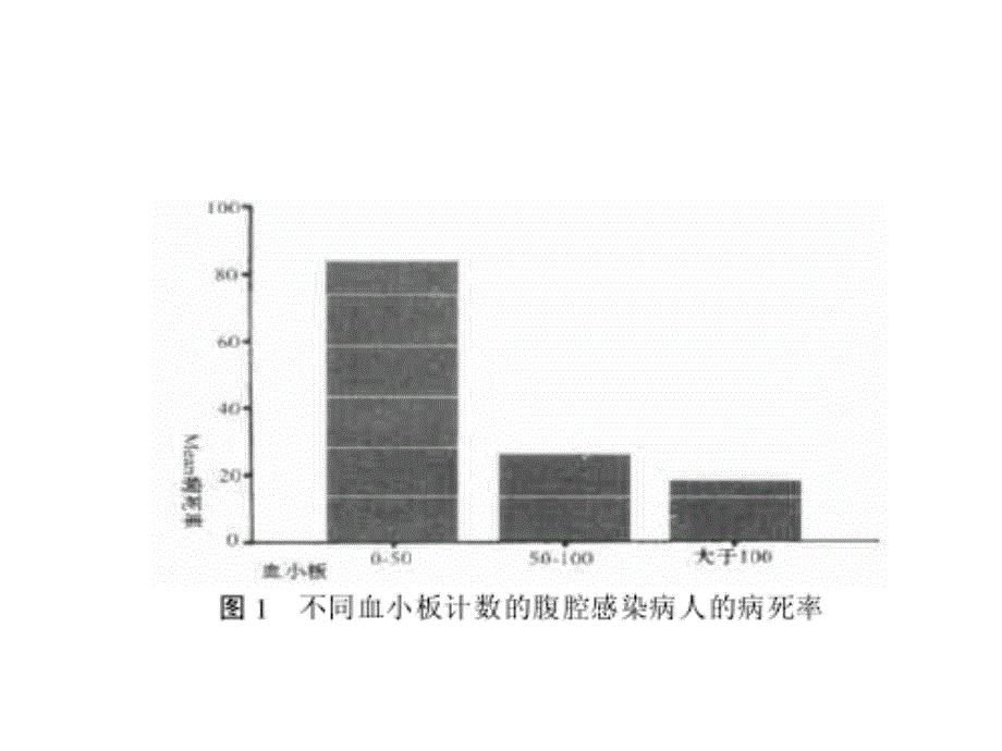 重症病人的低血小板血症_第4页