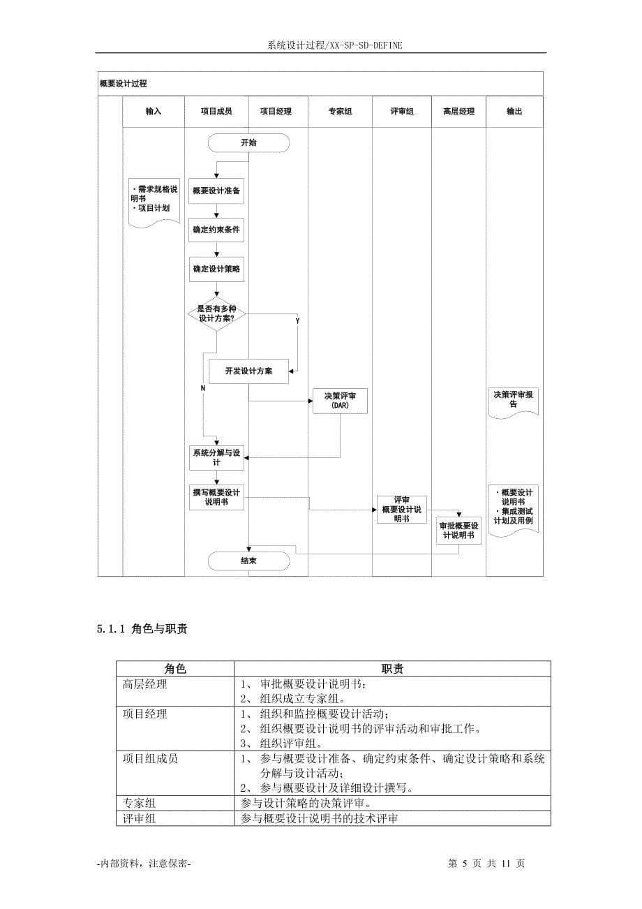 系统设计过程_第5页