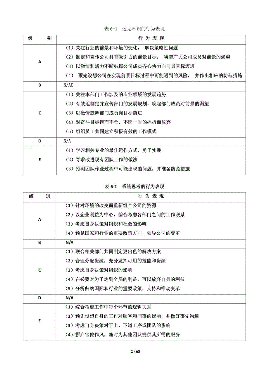 《能力素质模型咨询工具》领导职位胜任力数据库_第2页