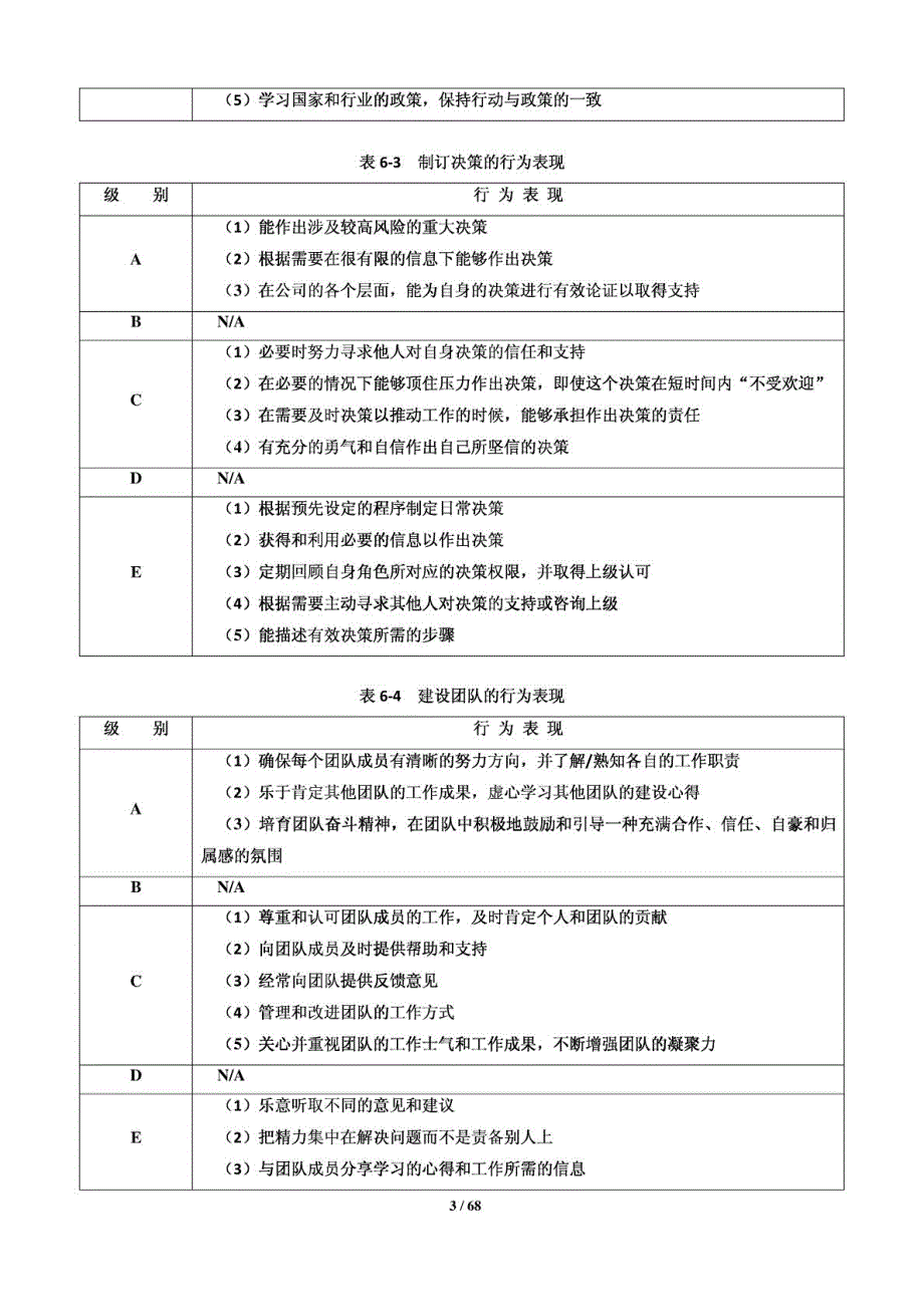 《能力素质模型咨询工具》领导职位胜任力数据库_第3页