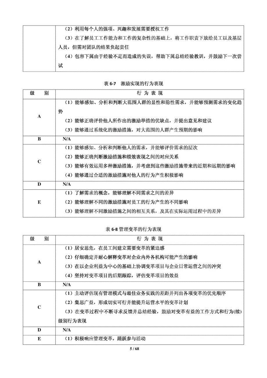 《能力素质模型咨询工具》领导职位胜任力数据库_第5页