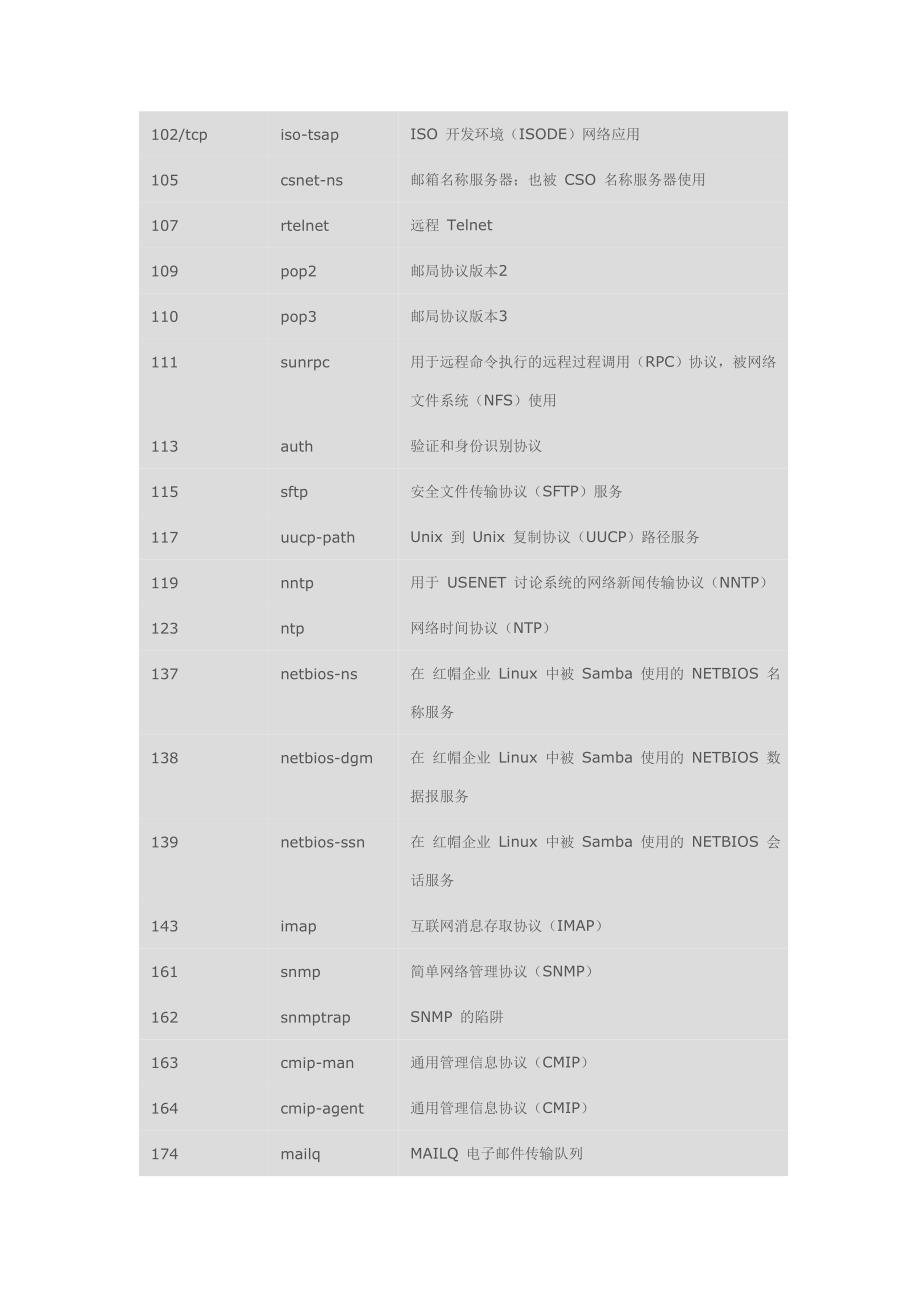 服务端口列表2012_第3页