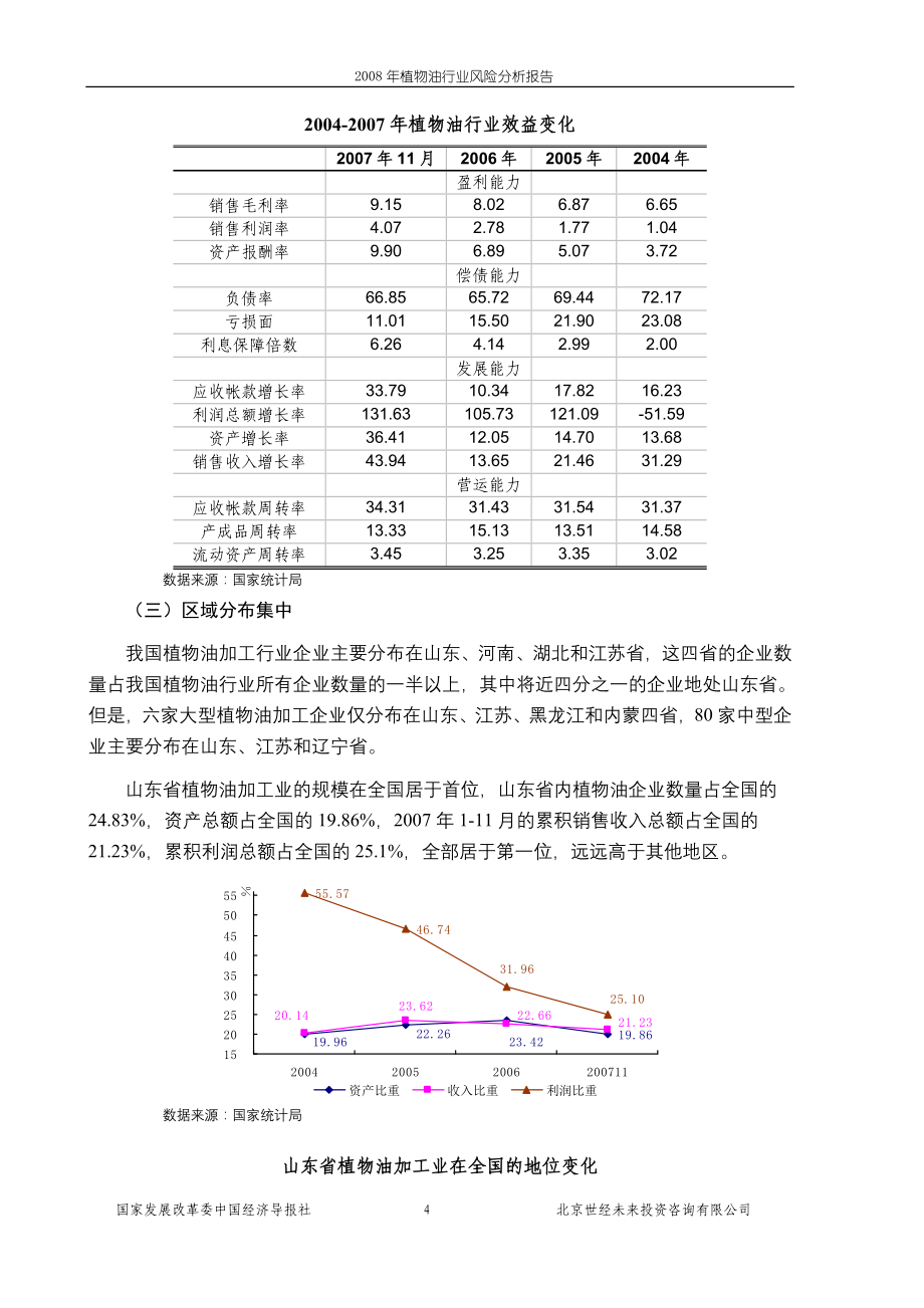 2014年植物油行业风险分析报告_第4页