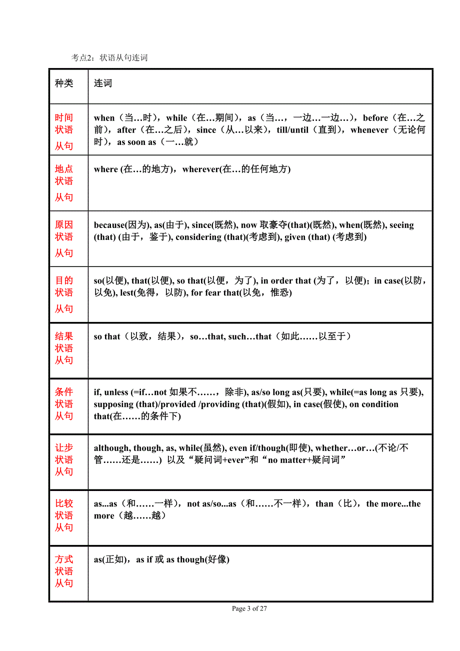 语法填空----连词学生版_第3页