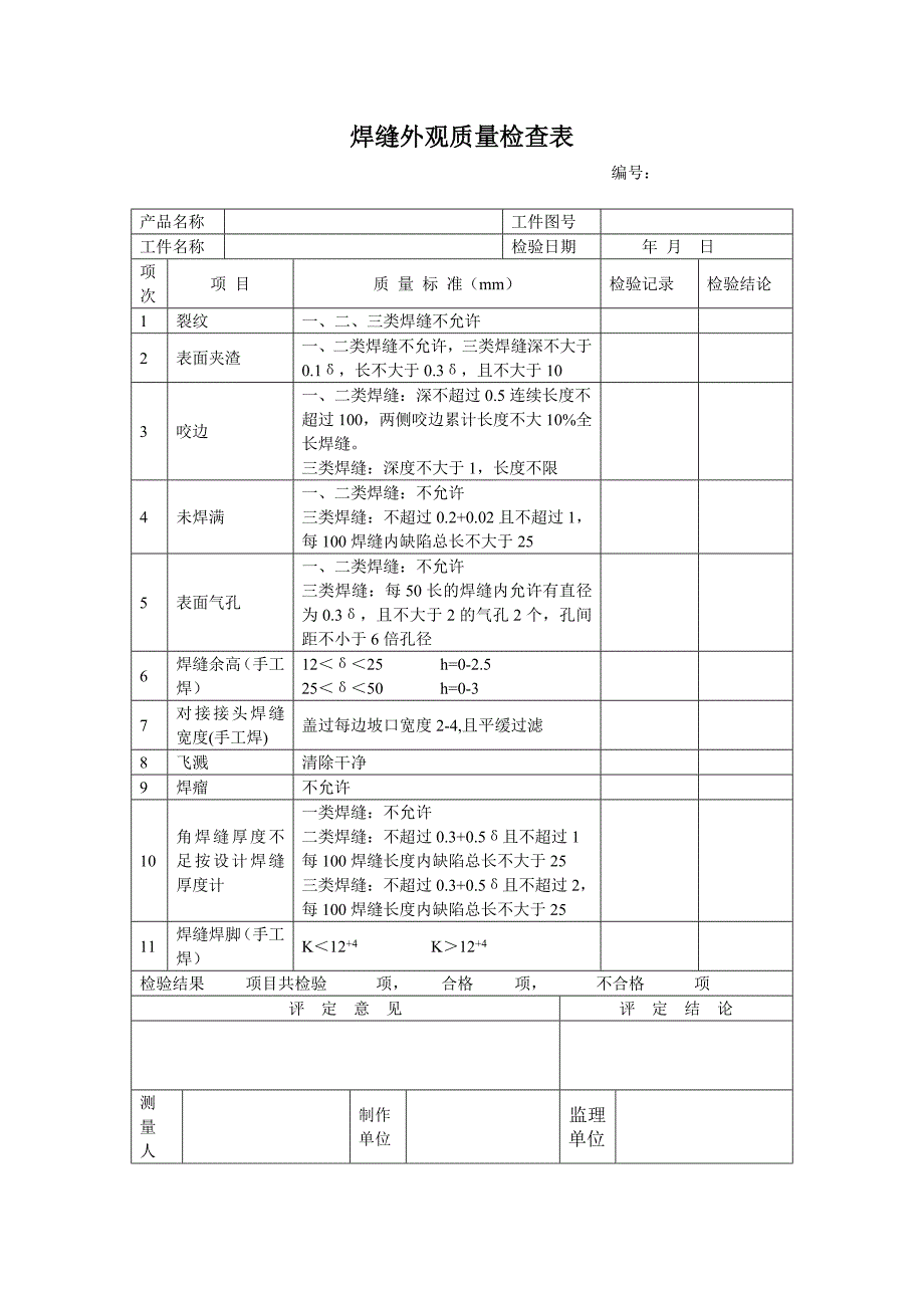 闸门制作质量评定表_第4页