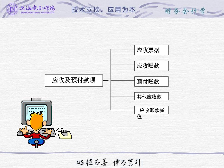 (财务会计学)第02章应收款项_第2页