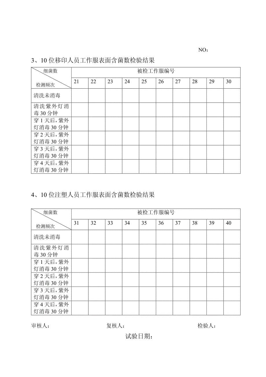 洁净工作服清洗消毒验证方案_第5页