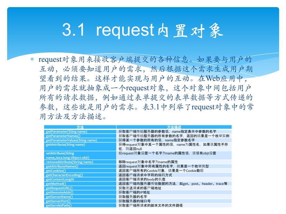 轻松学java web开发之jsp内置对象_第3页