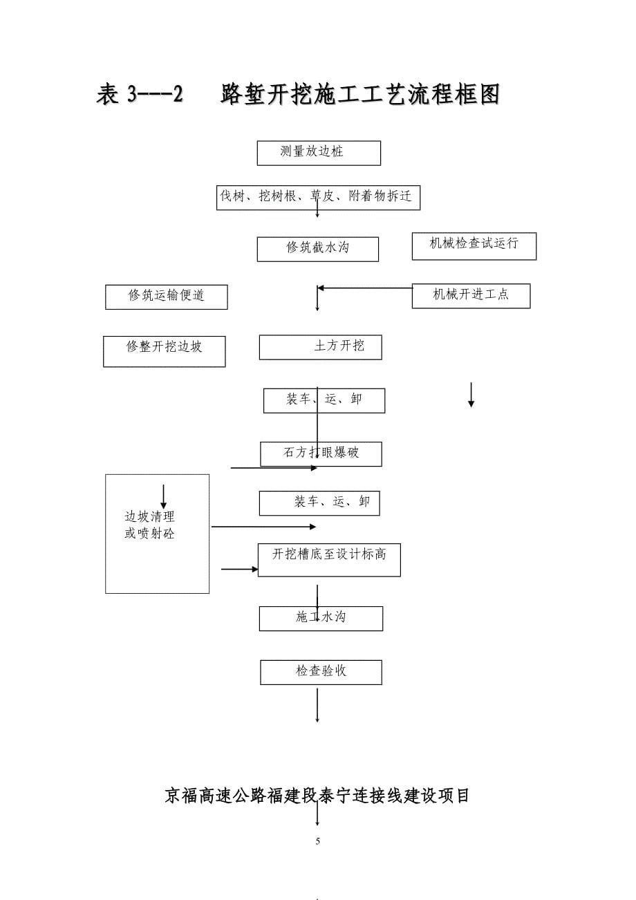 高速公路路基土方开挖施工方案_第5页