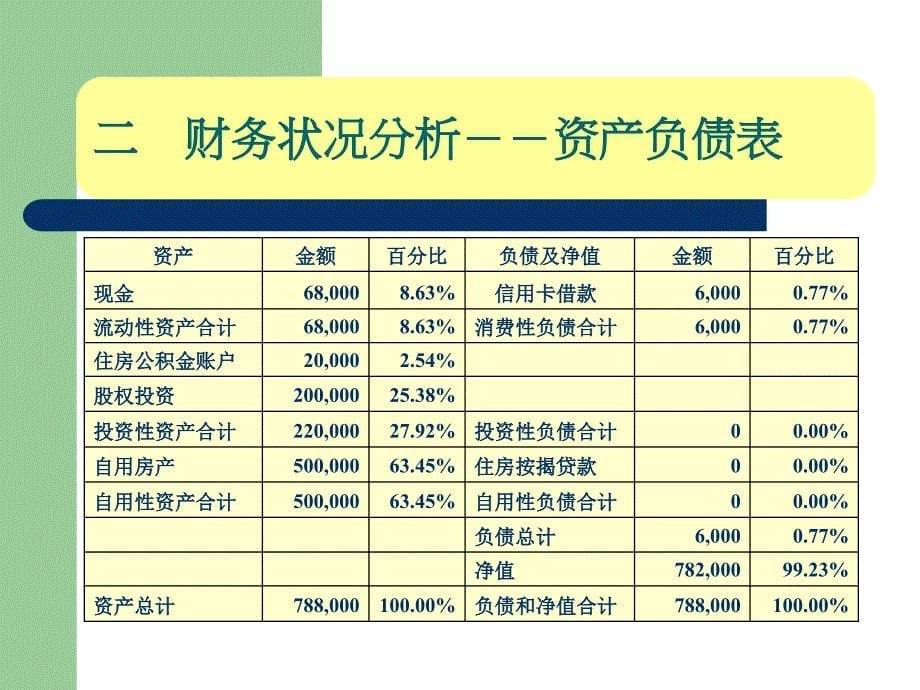 王家麟先生理财综合计划书_第5页