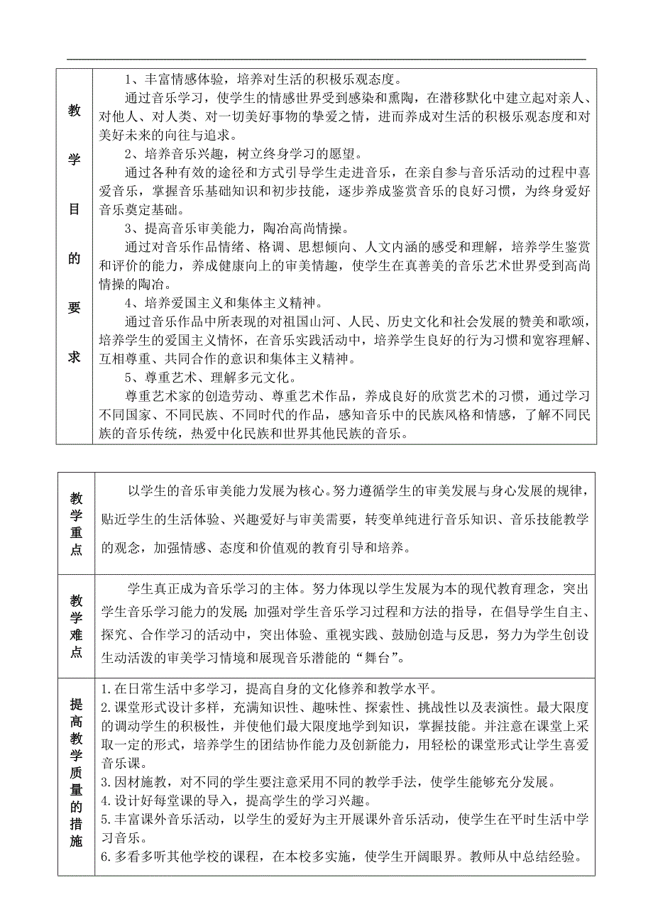 2016人音版小学音乐一年级下册音乐教案精品_第2页