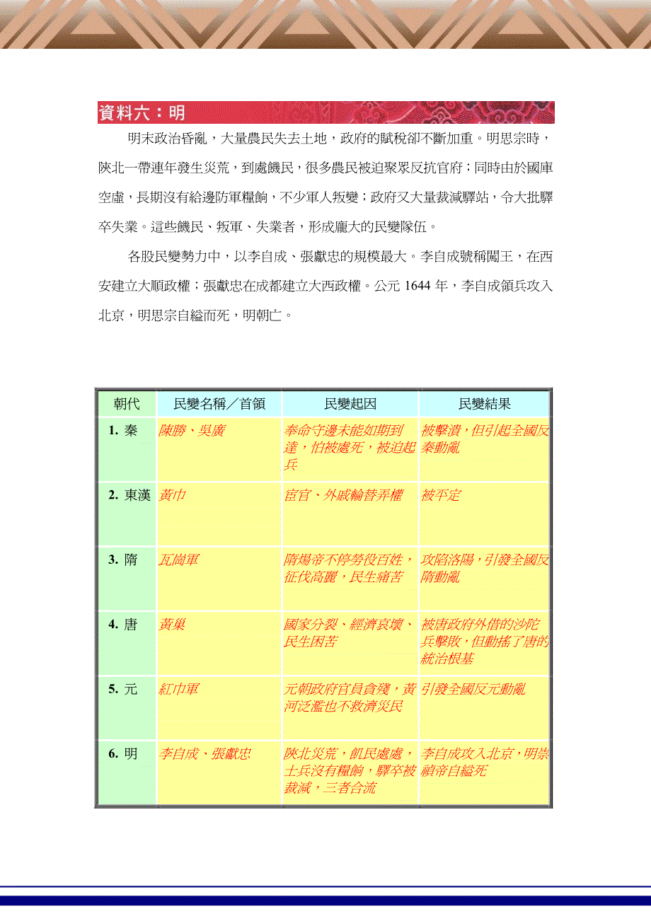 秦始皇死后第二年（公元前209年）,有九百个农民奉命北_第3页