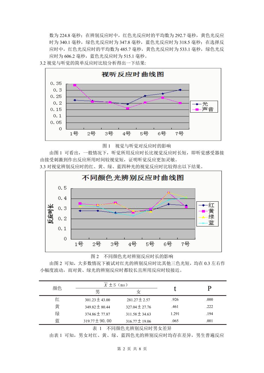 反应时实验报告_第3页