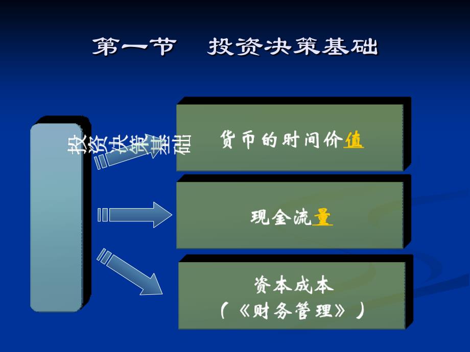 chapter 8 投资决策_第3页