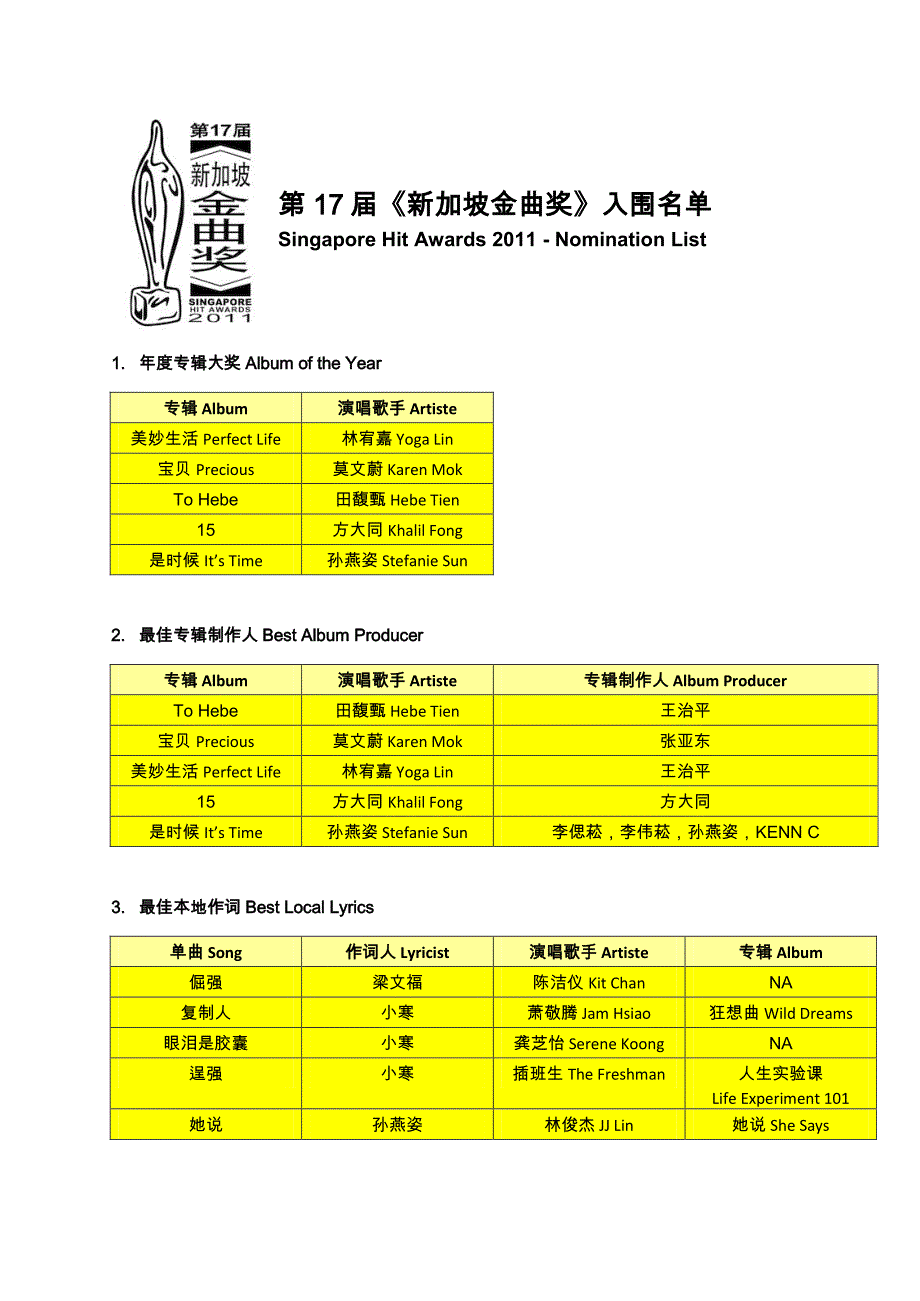 全城焦点所在 年度音乐盛事_第1页