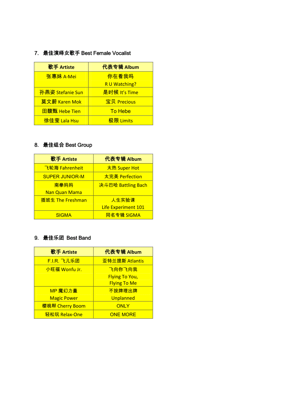 全城焦点所在 年度音乐盛事_第3页