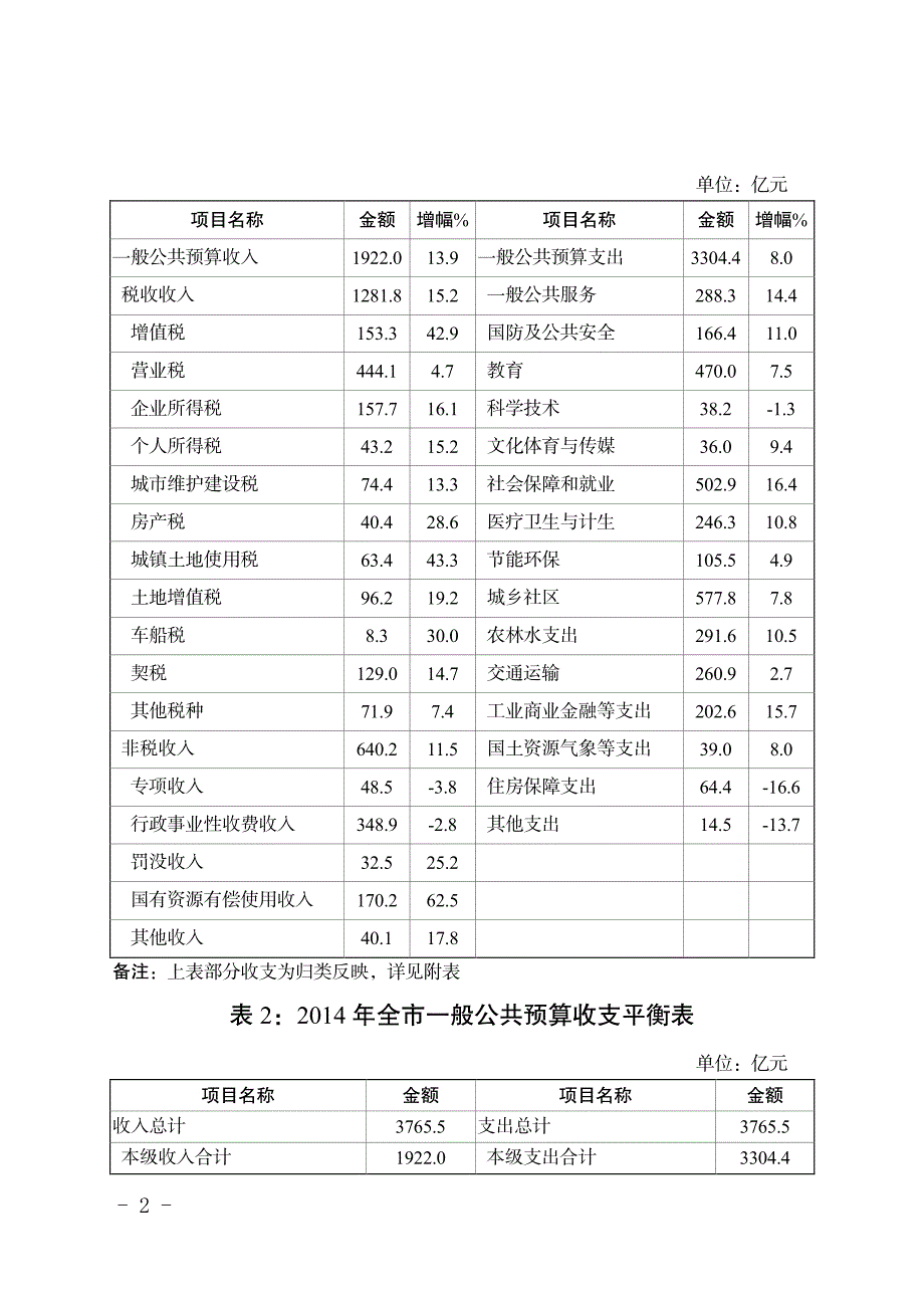 关于重庆市2014年财政决算的报告_第2页