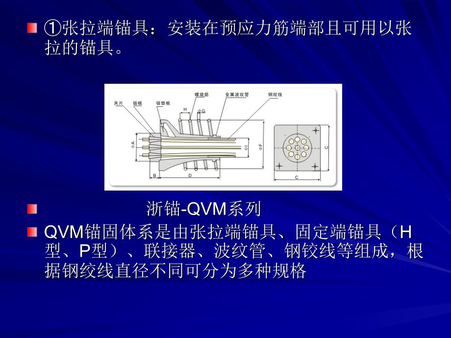 预应力筋用锚具、夹具和连接器检测_第3页