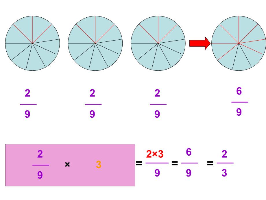 六年级数学分数乘整数_第3页