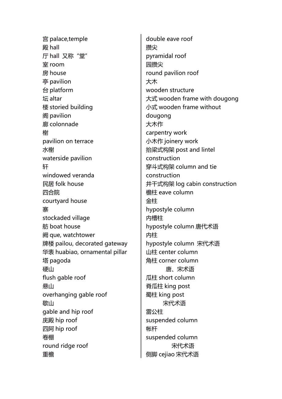 古建术语英文翻译_第1页