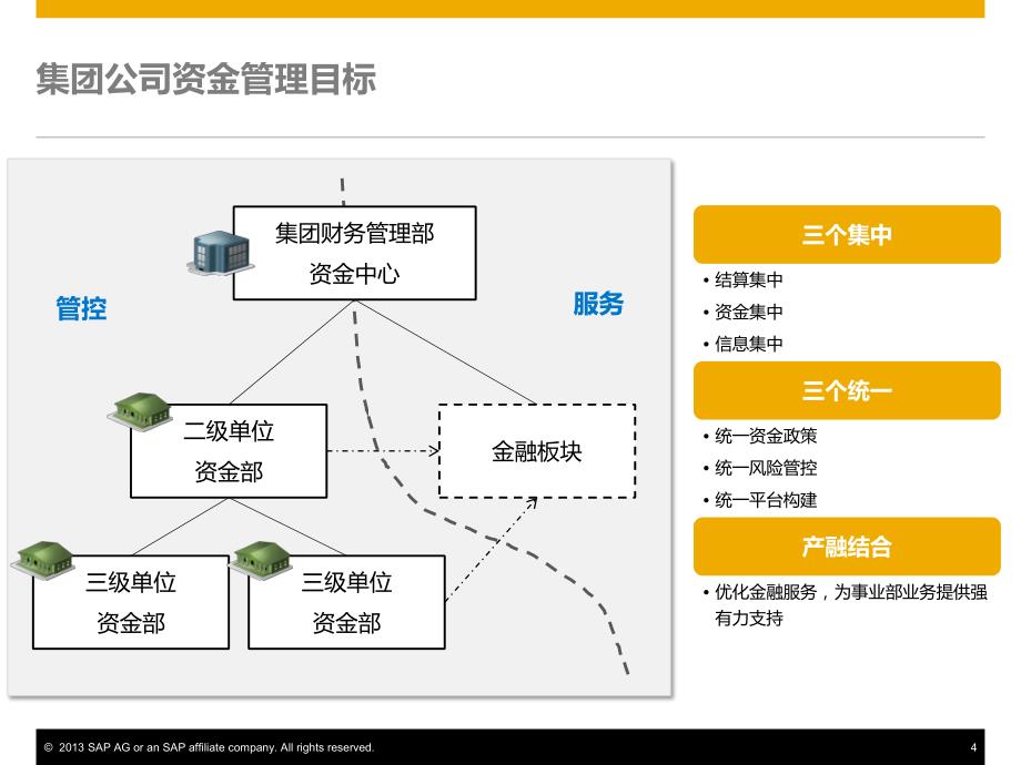 资金管理-基于sap hana的集中资金管控_第4页