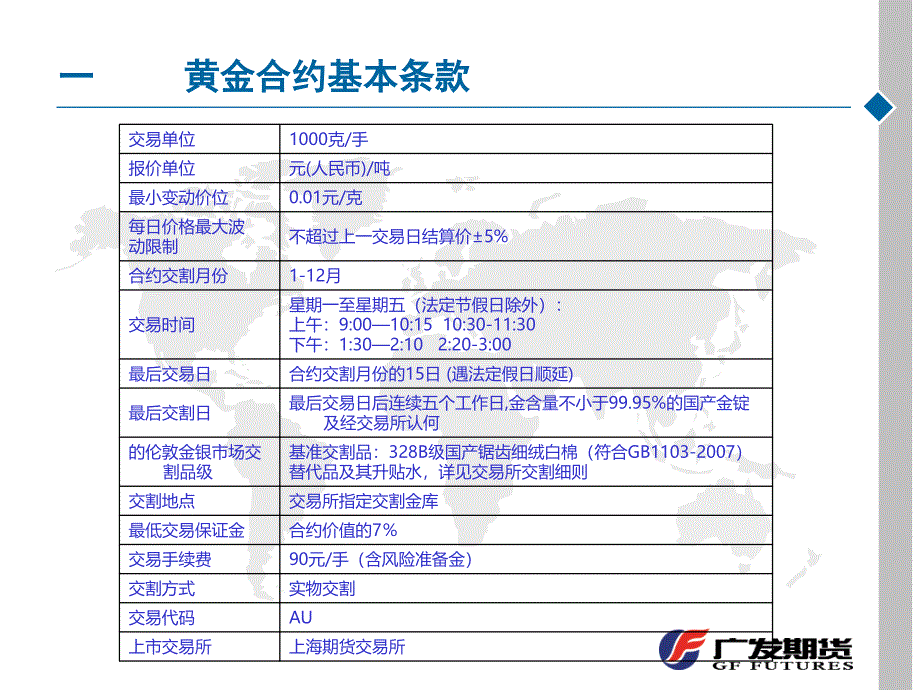 黄金的基础认识_第3页