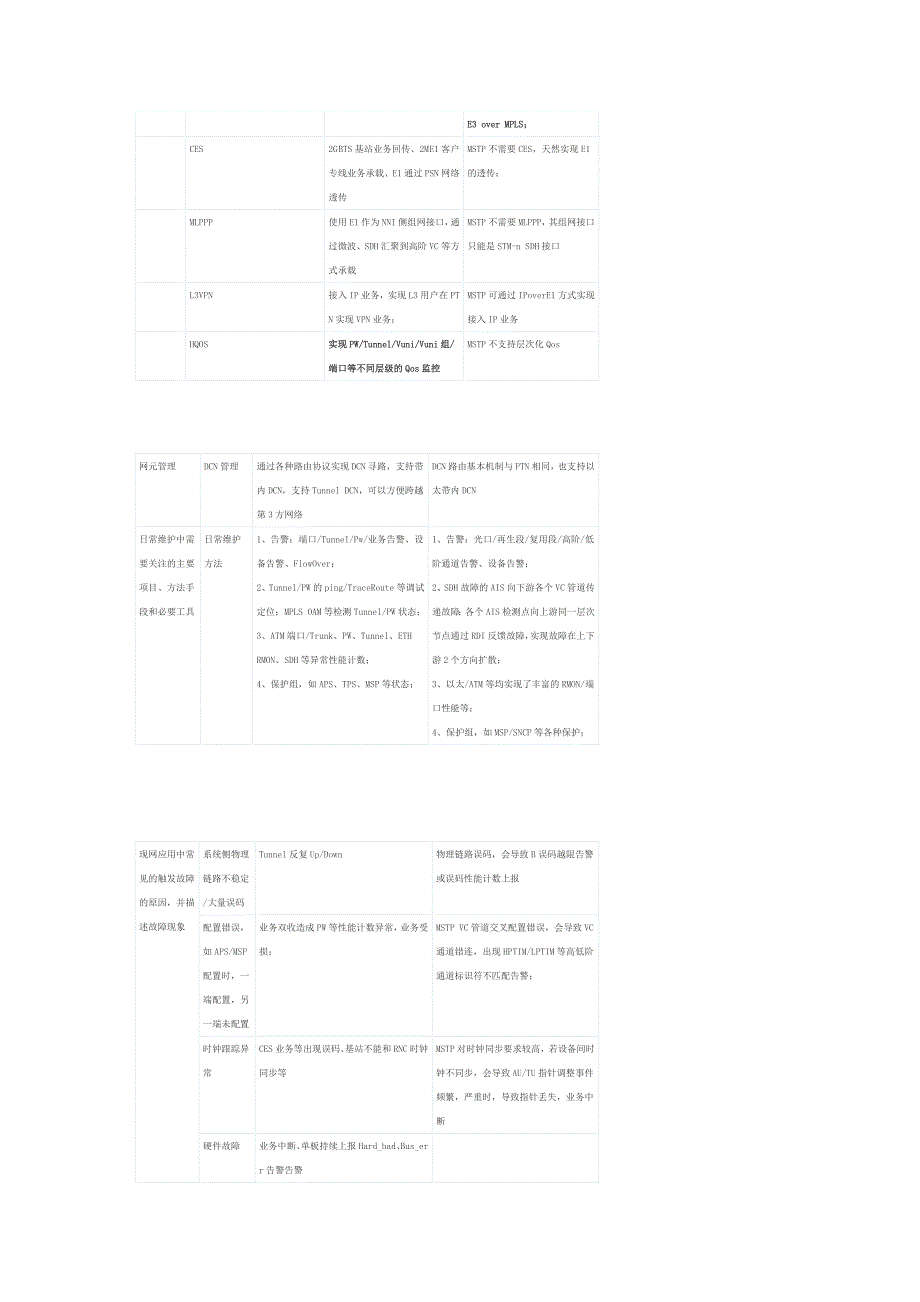 分组传送网和MSTP区别_第4页