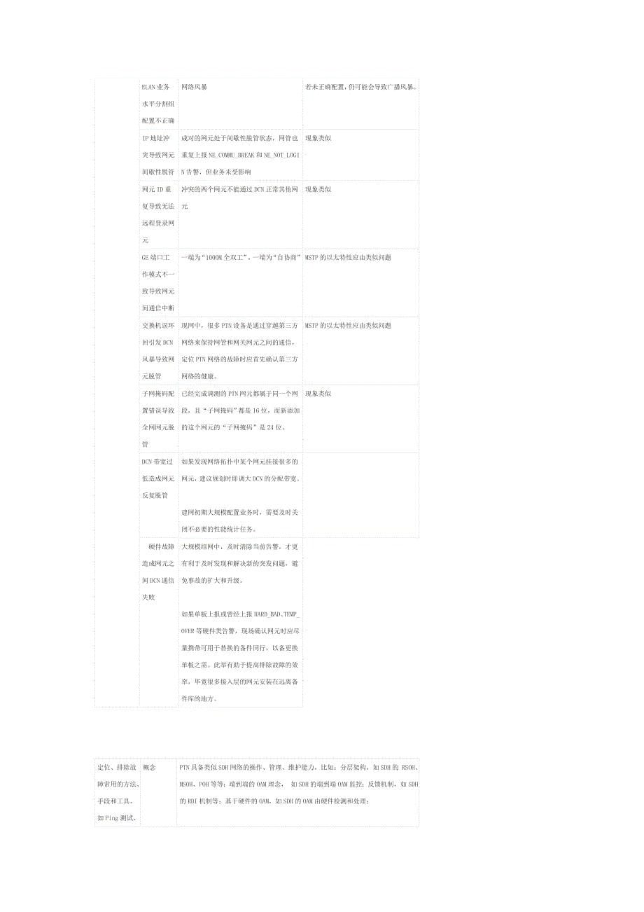 分组传送网和MSTP区别_第5页