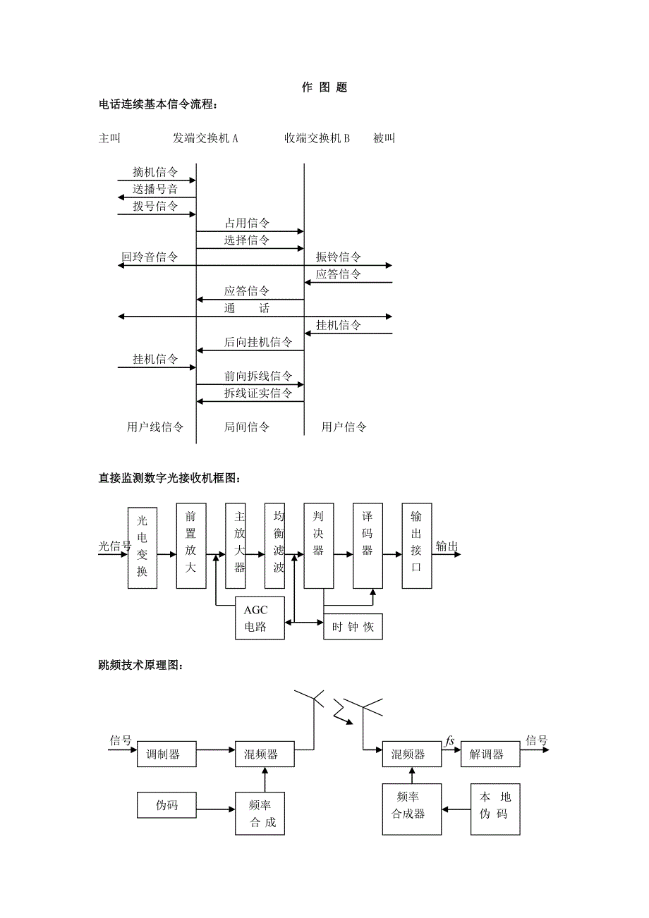 现代通信技术_第4页