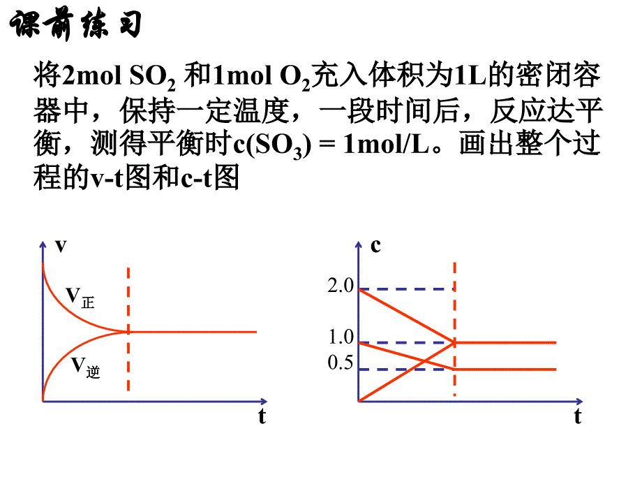 11.2直线的倾斜角和斜率_第2页