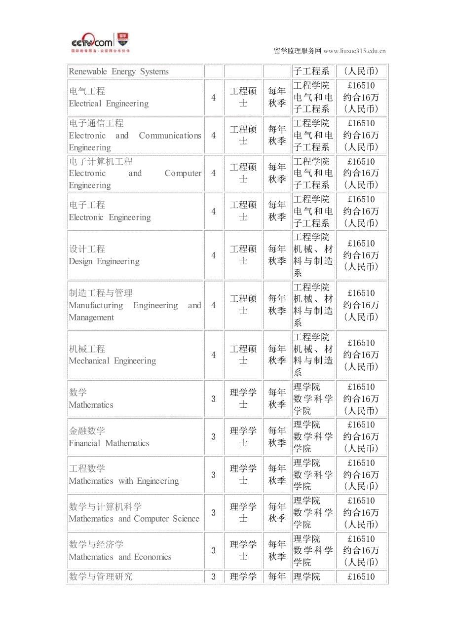 诺丁汉大学信息技术管理硕士专业_第5页