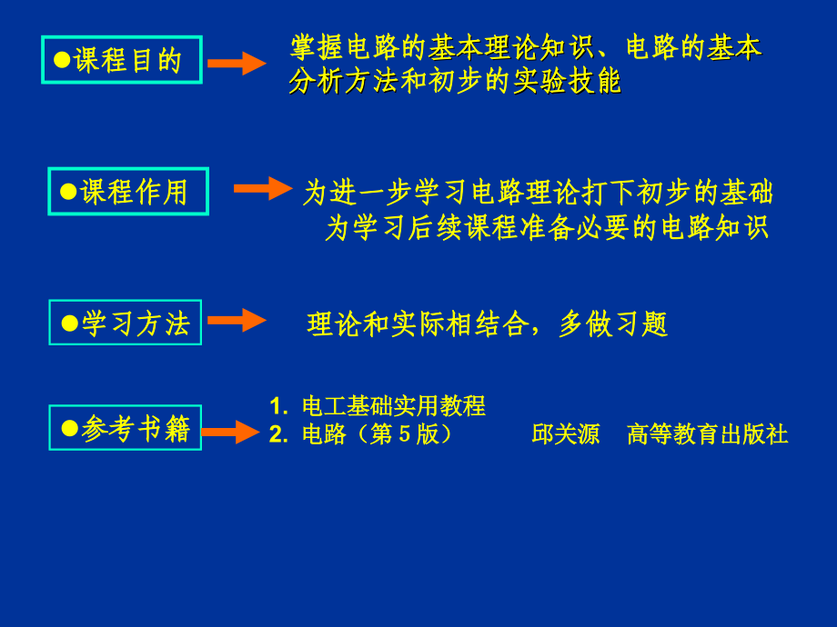 电工技术教学课件第1讲电路模型与电路定律_第3页