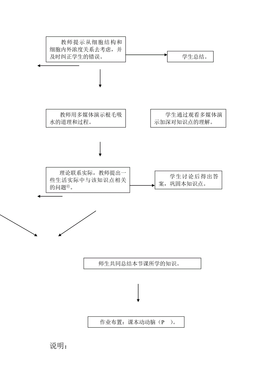 根对水分的吸收_第4页