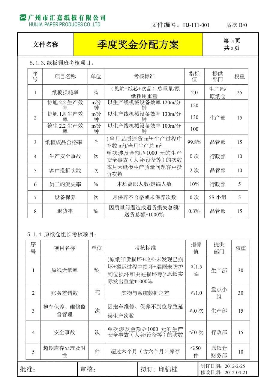 季度奖金分配方案_第5页