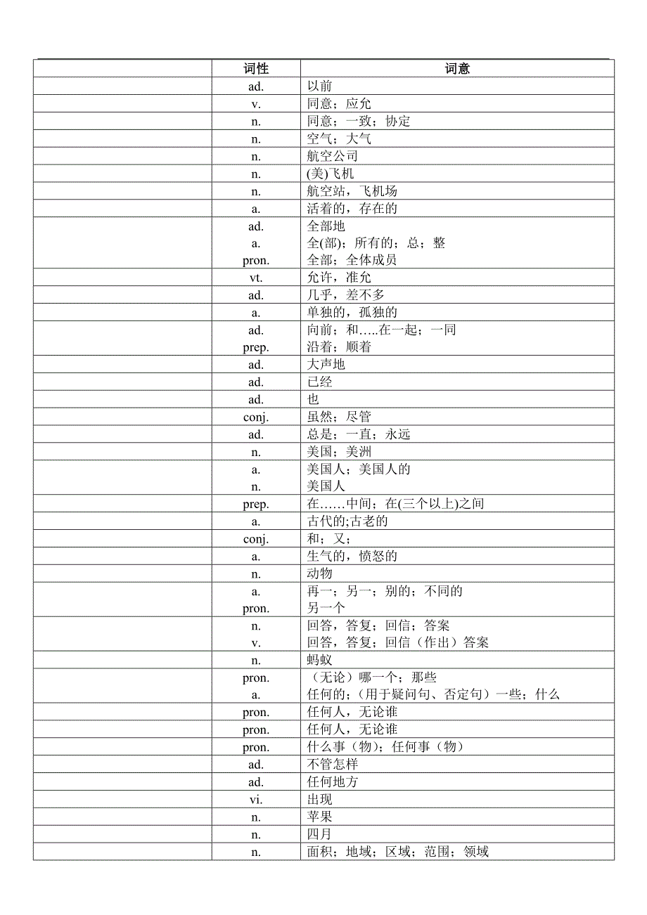 中考1600词汇单词默写版(1)_第2页