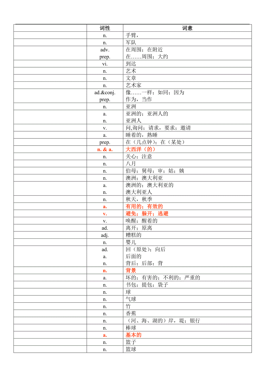 中考1600词汇单词默写版(1)_第3页