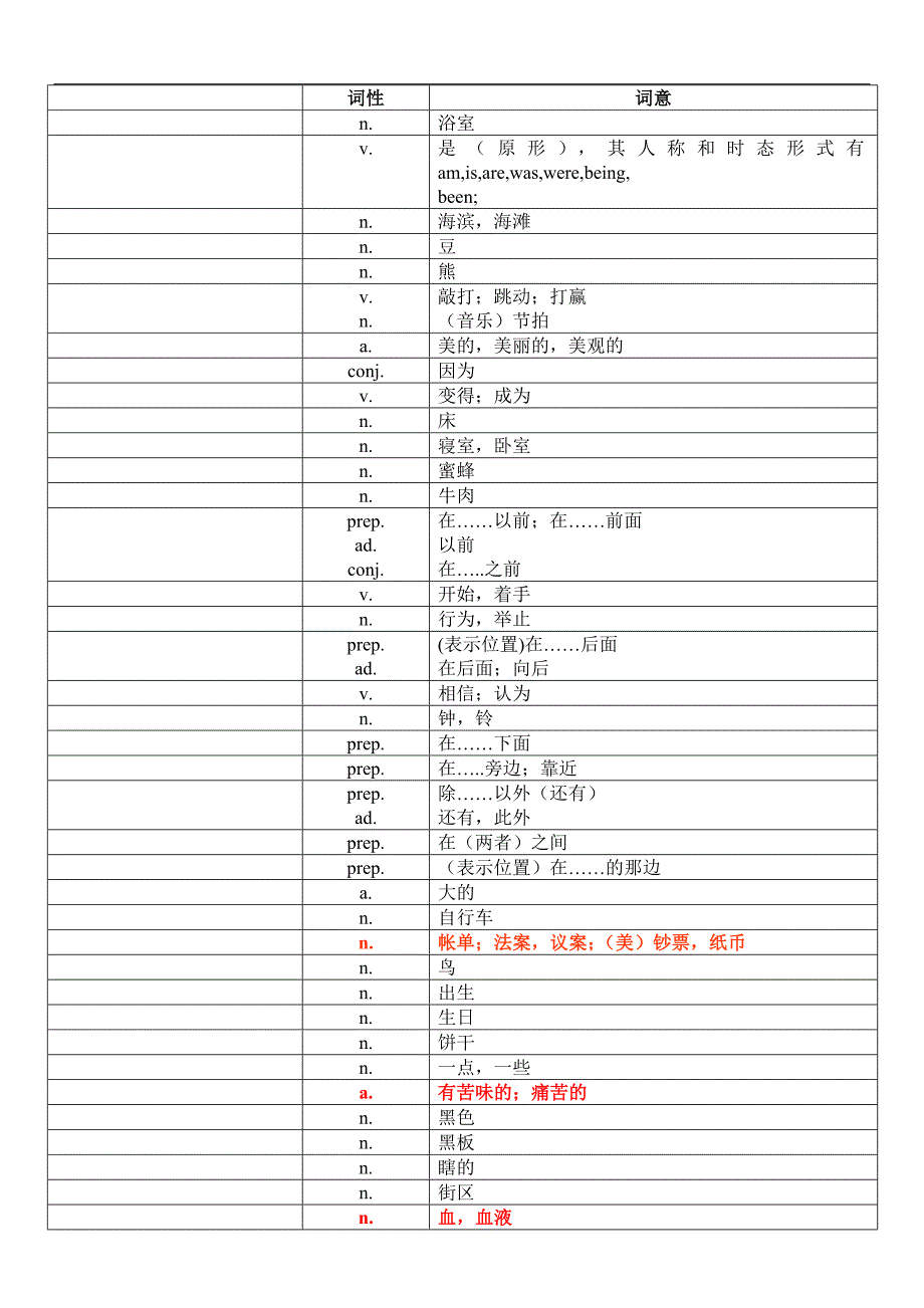 中考1600词汇单词默写版(1)_第4页