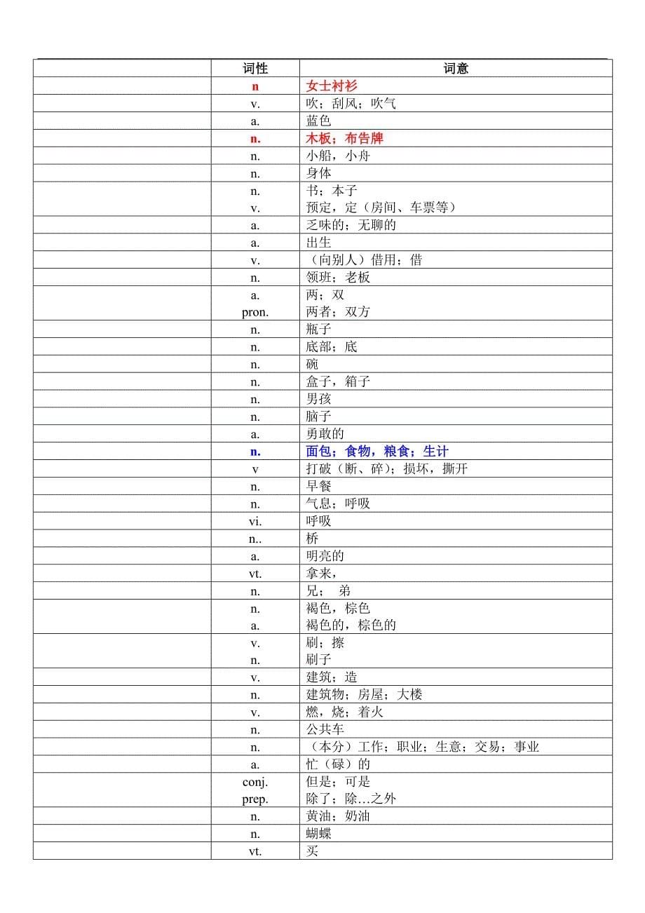 中考1600词汇单词默写版(1)_第5页