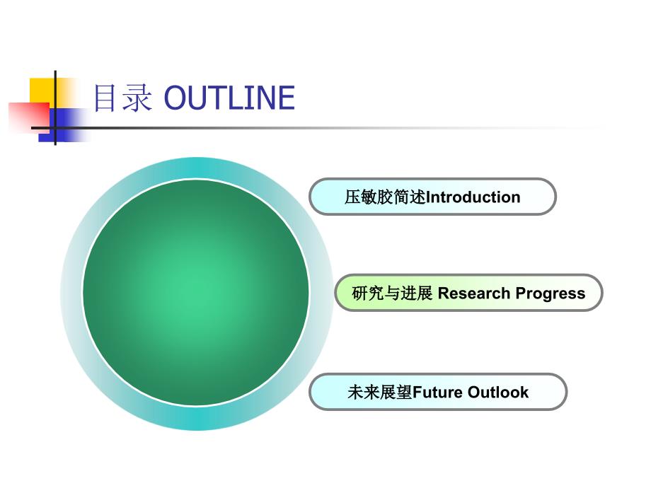 医用压敏胶研究基本问题浅析_第2页