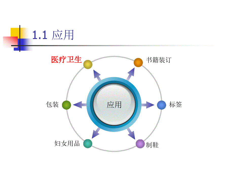 医用压敏胶研究基本问题浅析_第4页