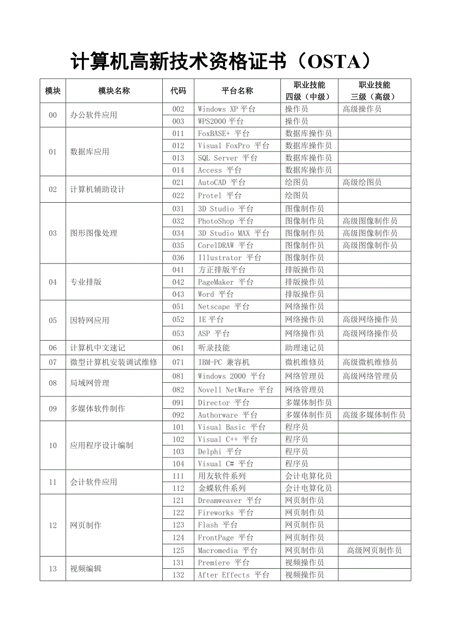 OSTA计算机高新技术认证_第1页