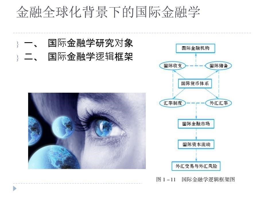 国际金融第01章国际金融概述_第5页