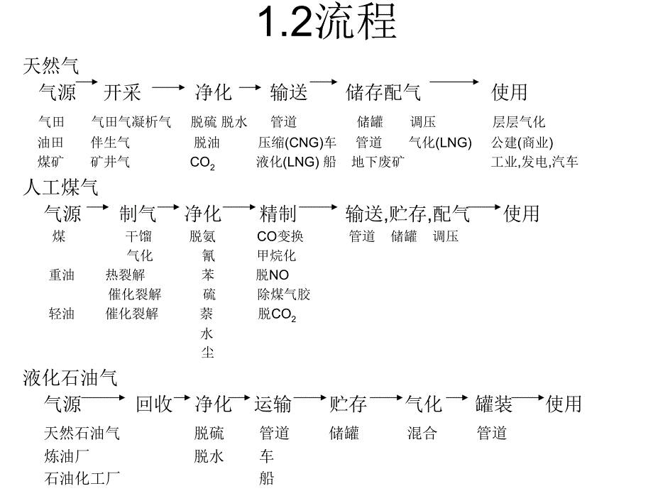 调压站基本原理(1)_第3页