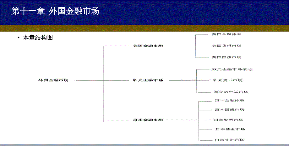 金融市场学11第十一章外国金融市场_第3页