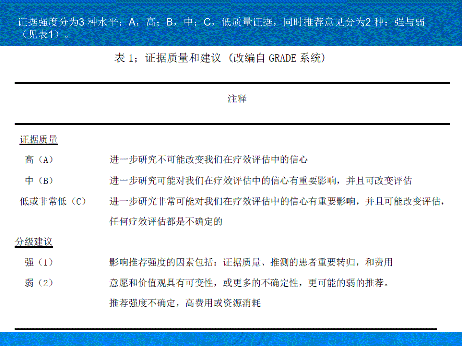 肝硬化腹水、自发性细菌性腹膜炎、_第4页