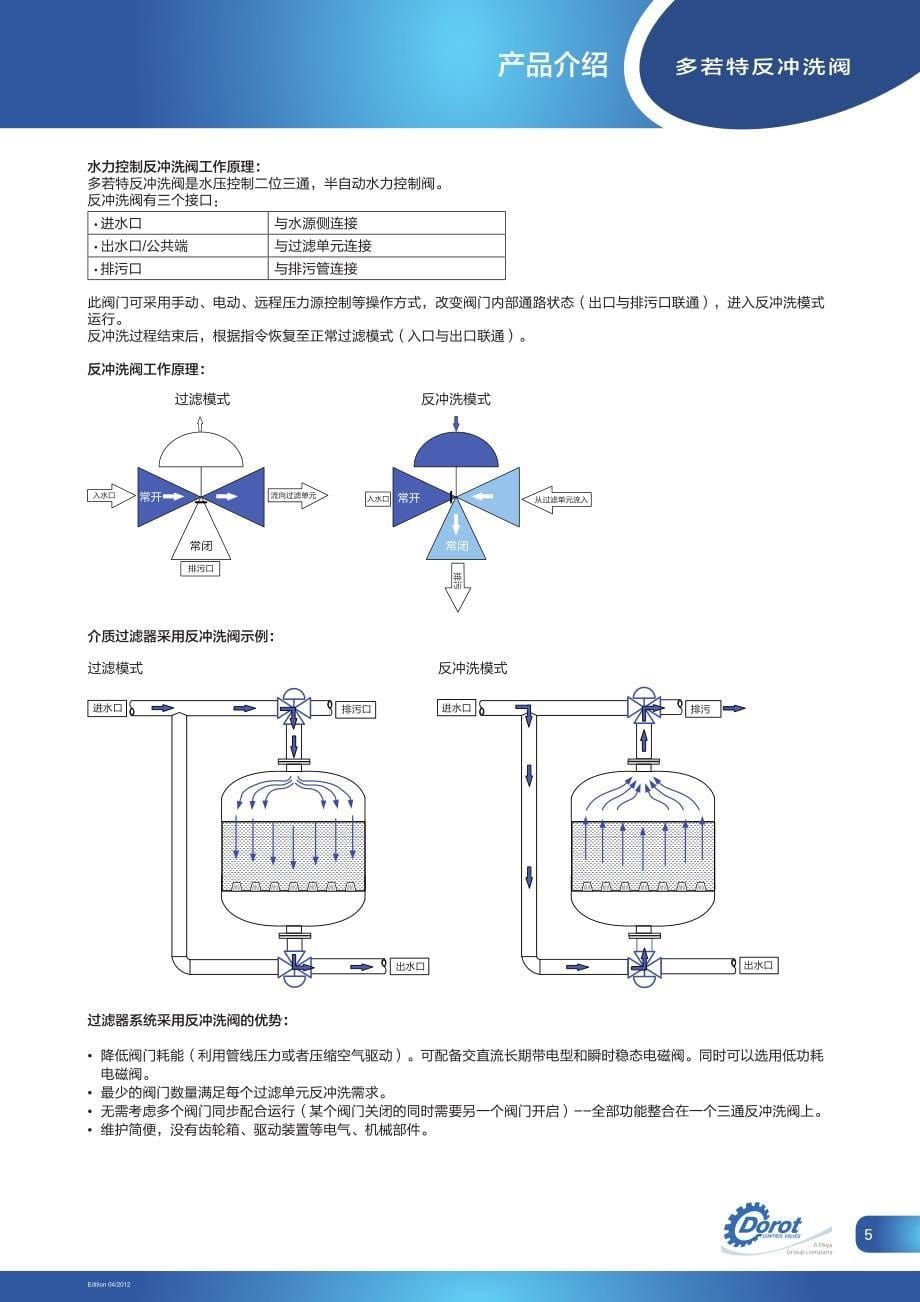 自清洗过滤器反冲洗阀222_第5页