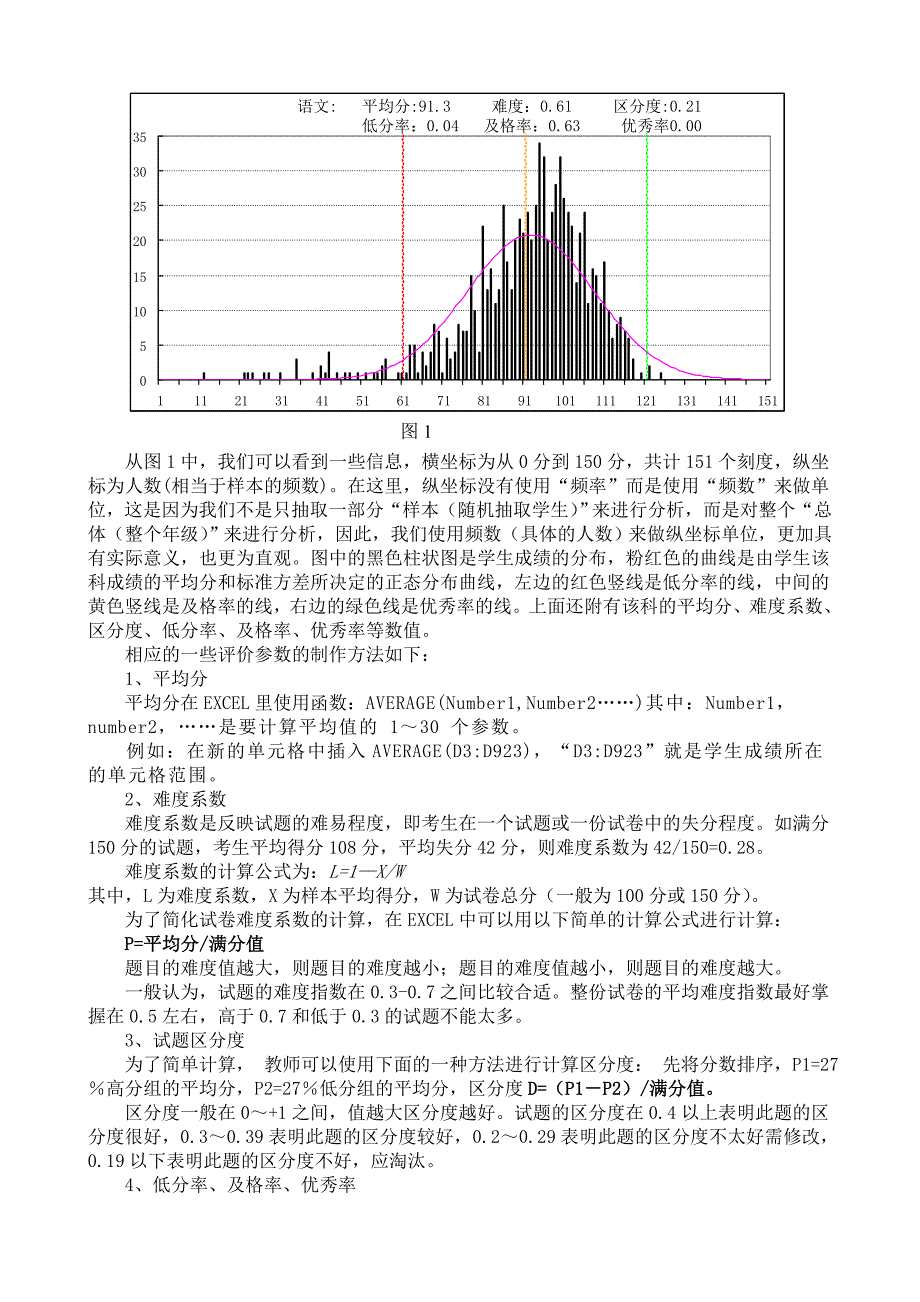 如何用EXCEL制作成绩分析的正态分布图_第2页