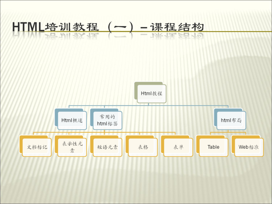 语义化web设计HTML培训教材_第2页